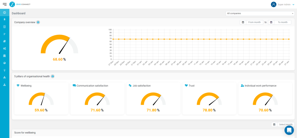 screenshot of Zevo Health
